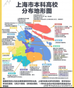 结业比例高